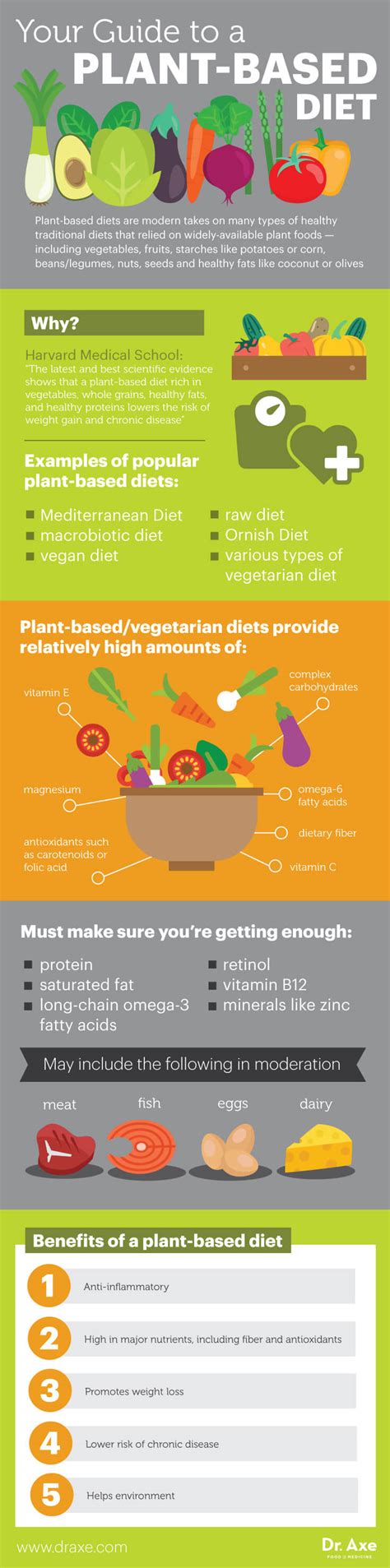 Why do people choose plant based diet